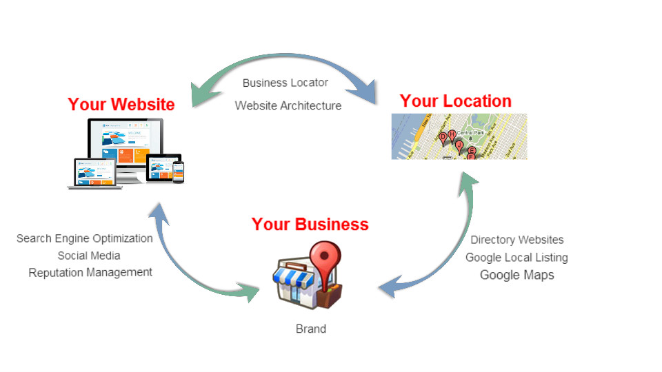 new busine local seo in 2017